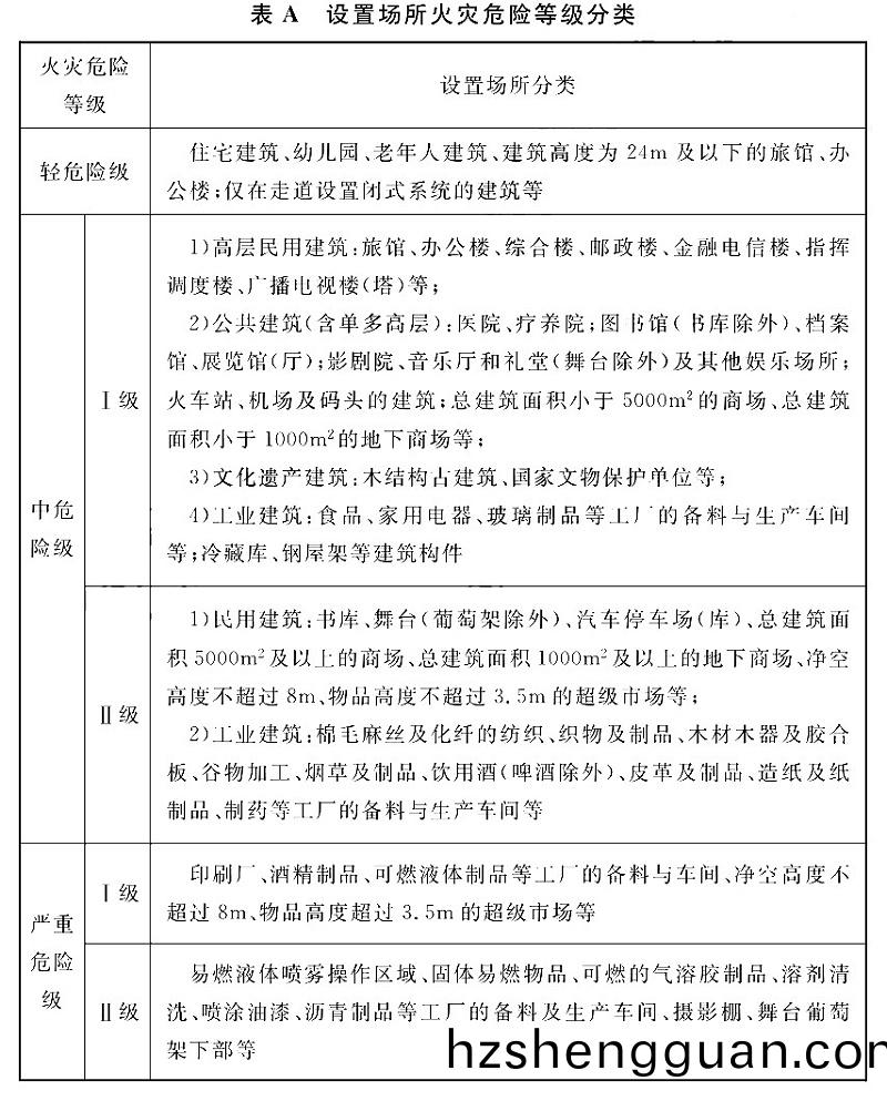 錶A-1