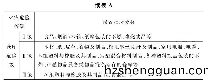 錶(biao)A-2
