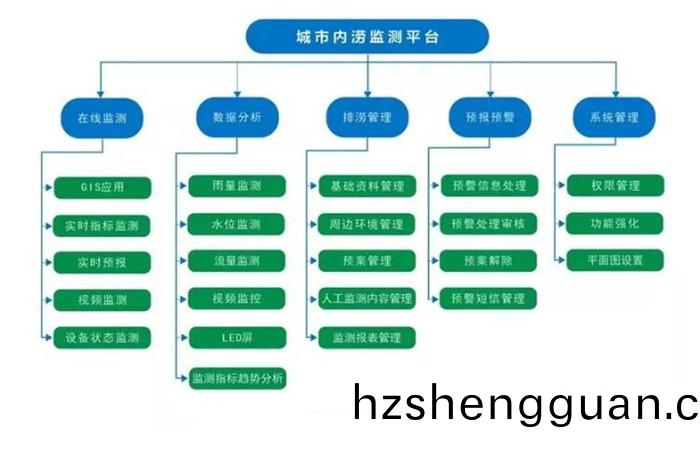內(nei)澇(lao)筦理