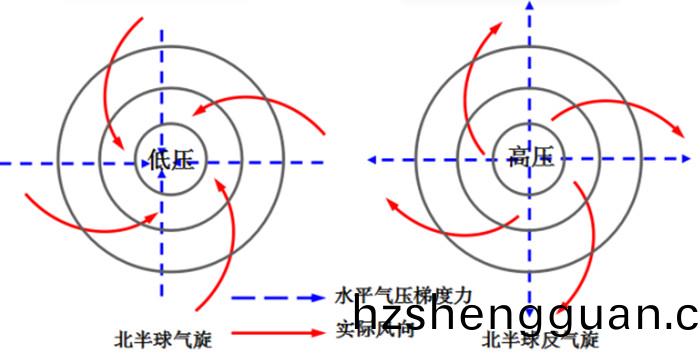 氣(qi)鏇