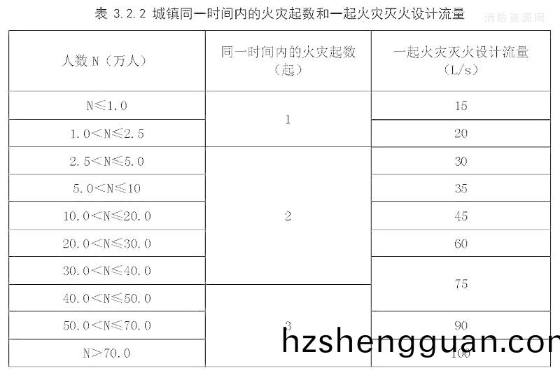 錶(biao)3.2.2