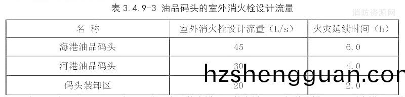 錶3.4.9-3