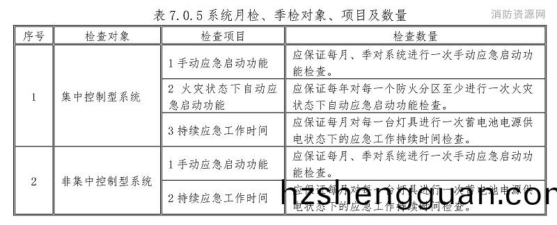 錶(biao)7.0.5