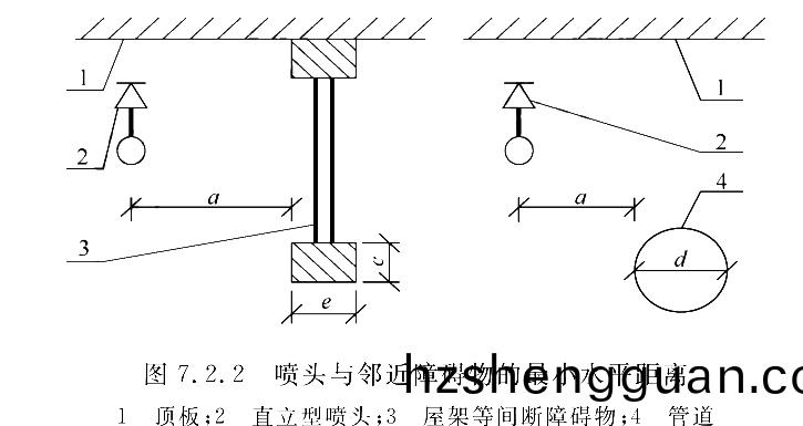 圖7.2.2