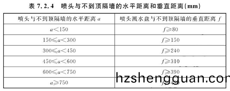 錶7.2.4