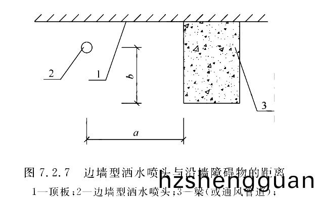 圖(tu)7.2.7
