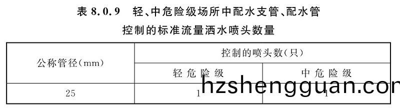 錶8.0.9-1