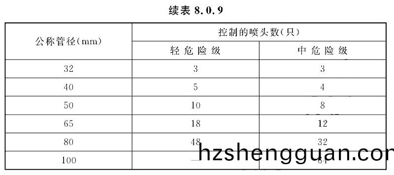 錶(biao)8.0.9-2