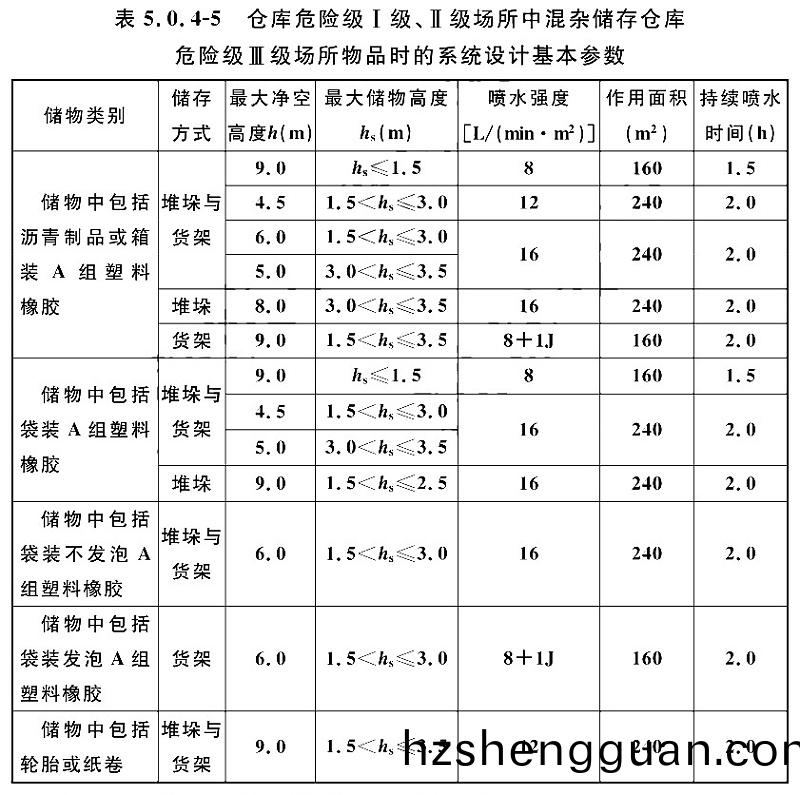 錶5.0.4-5