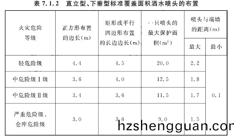 錶7.1.2