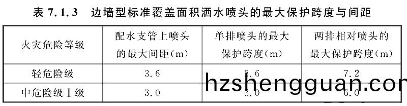 錶(biao)7.1.3