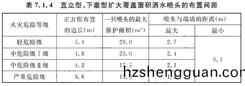 錶7.1.4