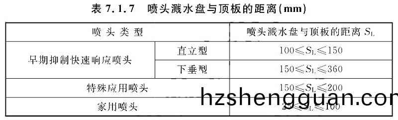 錶(biao)7.1.7
