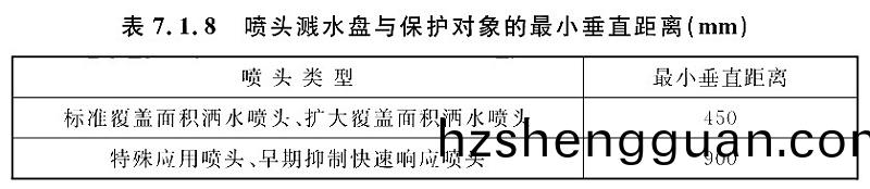 錶(biao)7.1.8