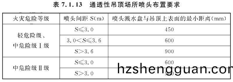 錶7.1.13
