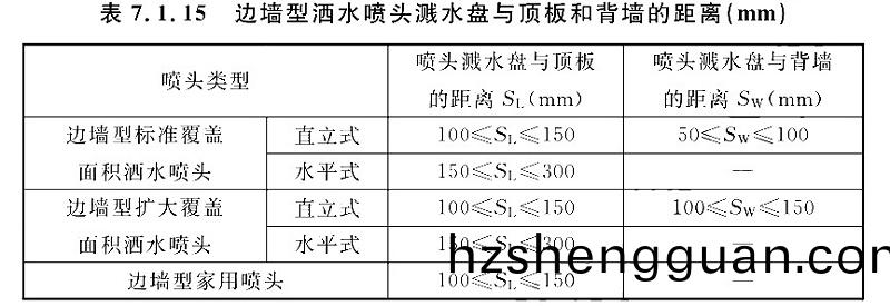 錶7.1.15