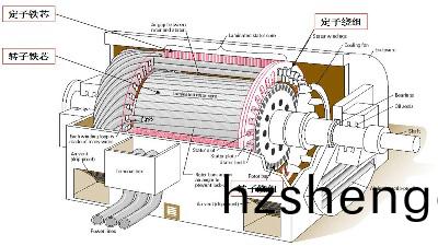 電(dian)動(dong)機爲什(shen)麼會(hui)着(zhe)火？--四(si)川(chuan)國晉(jin)消(xiao)防